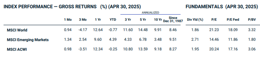 MSCI World vs MSCI ACWI