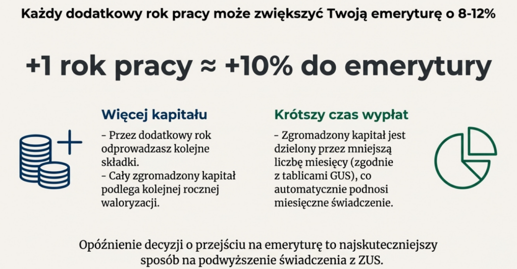 Emerytura a moment przejścia i jego wpływ na wysokość świadczenia