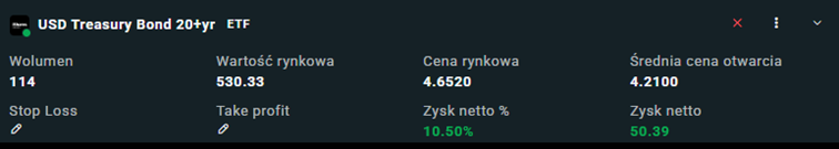 wynik z inwestycji w iShares USD Treasury Bond 20+yr