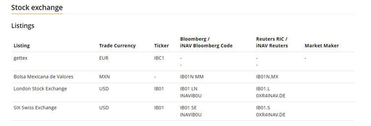 Giełdy notowań ETF-a iShares USD Treasury Bond 0-1yr