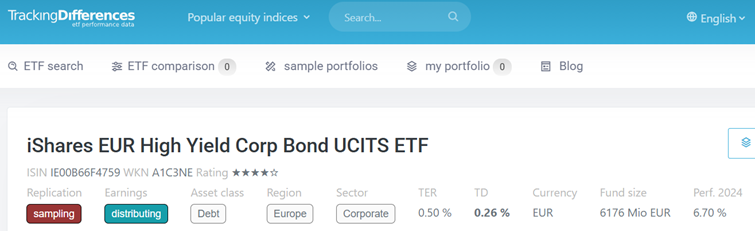 iShares EUR High Yield Corp Bond UCITS
