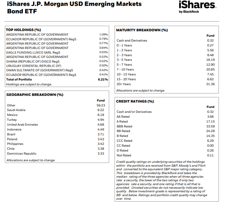 iShares J.P. Morgan USD Emerging Markets Bond - najważniejsze informacje