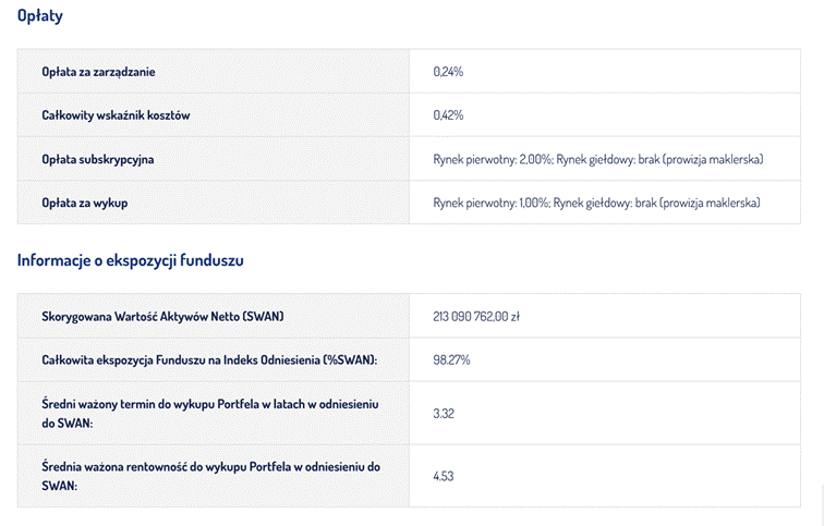 Beta ETF Obligacji 6M - podsumowanie